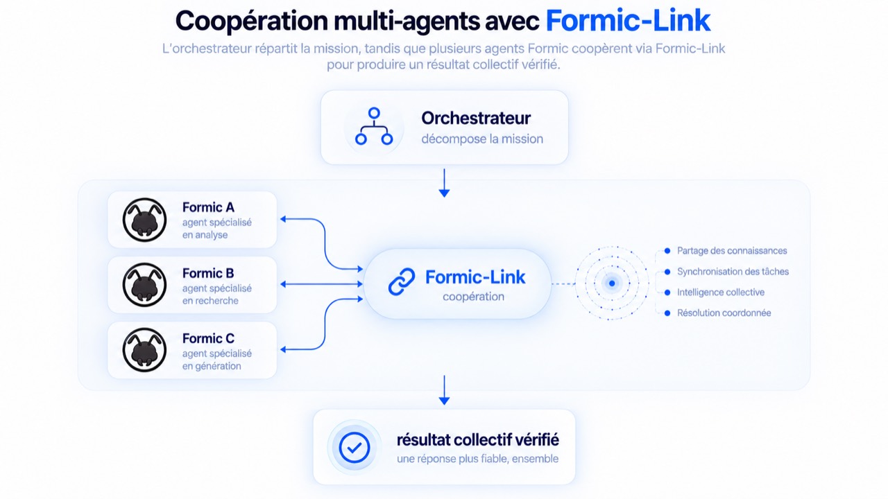 Coopération multi-agents avec Formic-Link